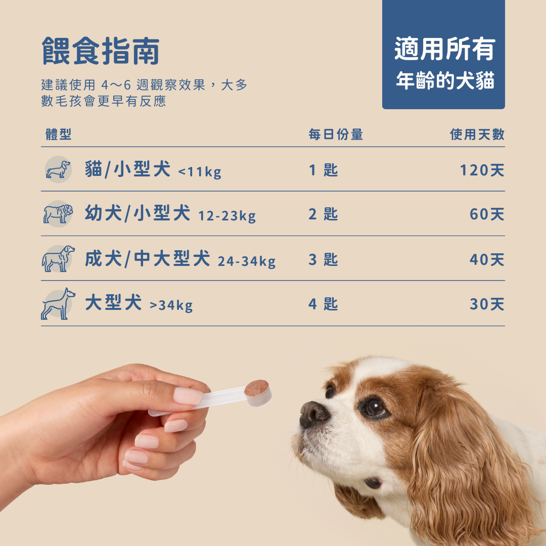 腸胃道保健後生元+ (犬貓專用)
