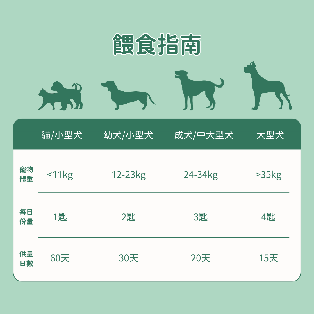 羊樂多系列 - 非常好動(關節保健)