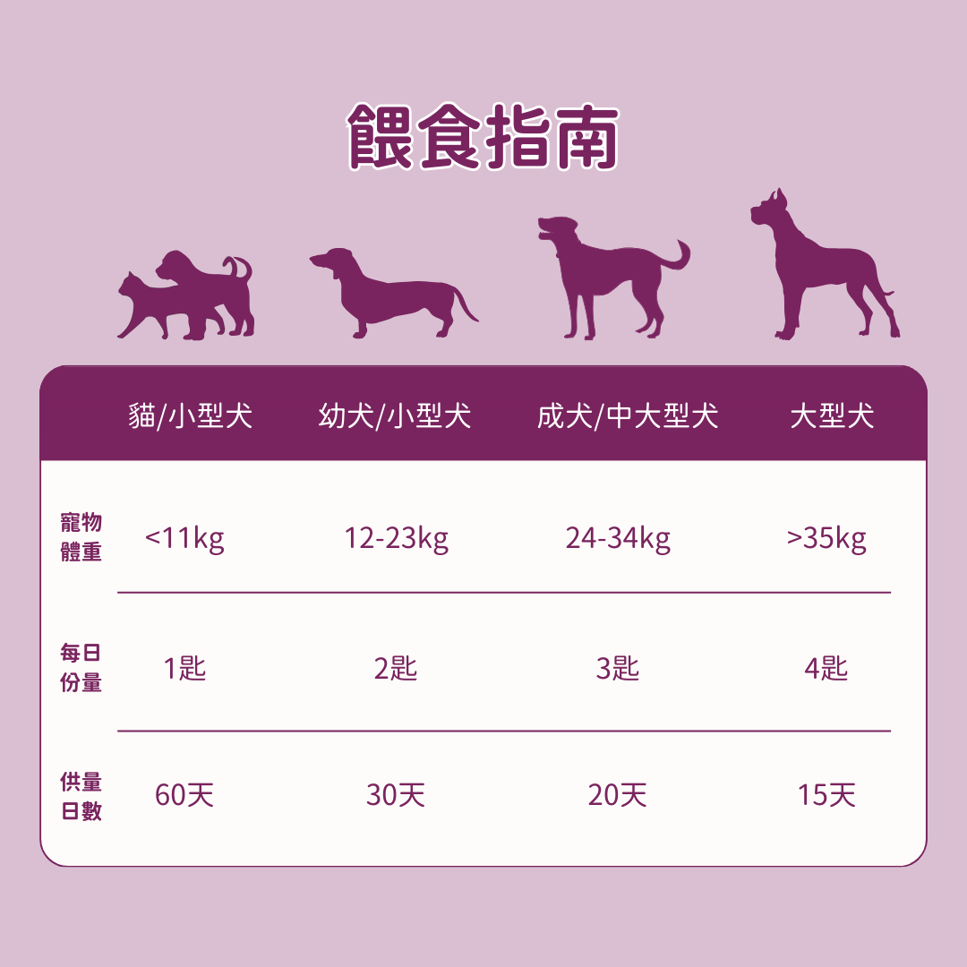 羊樂多系列 - 非常乖(情緒安撫 GABA)