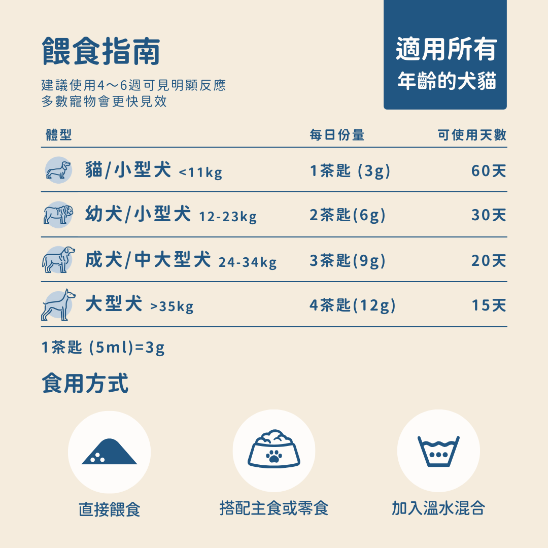 羊樂多系列 - 非常好命 (全齡綜合維他命)