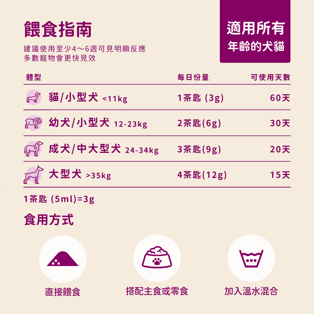 羊樂多系列 - 非常乖(情緒安撫 GABA)