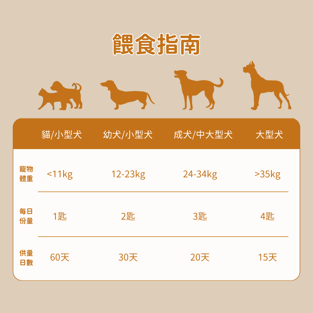 羊樂多系列 - 非常免疫(免疫力益生菌)