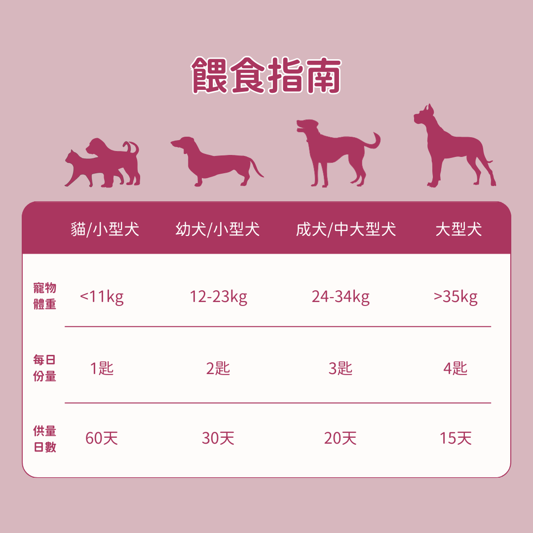 羊樂多系列 - 非常漂亮 (皮毛保養)