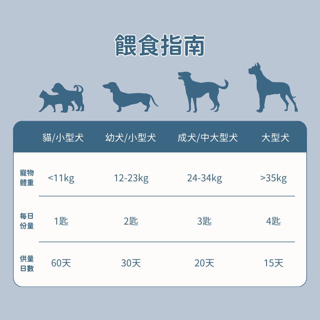 羊樂多系列 - 非常好命 (全齡綜合維他命)