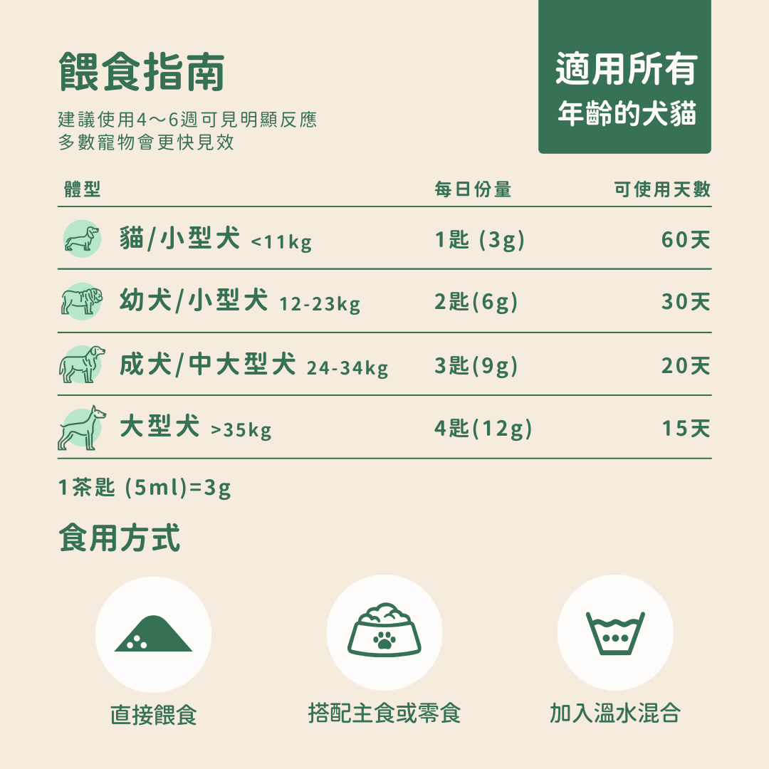 羊樂多系列 - 非常好動(關節保健)