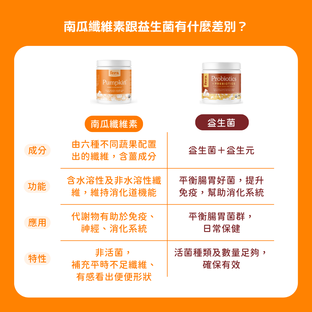 USDA Organic 有機6種蔬果南瓜纖維素(犬貓專用)