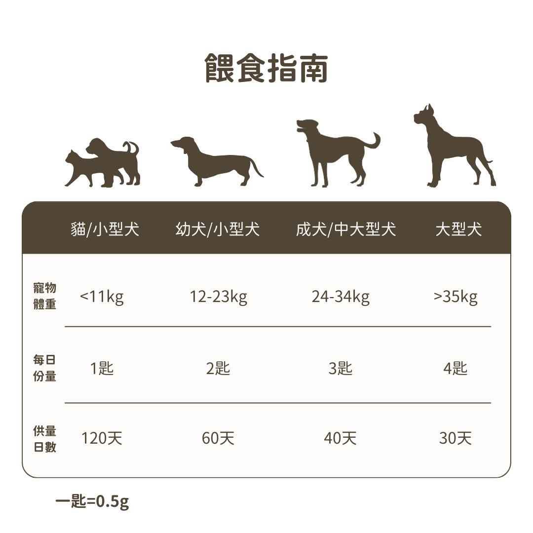 USDA Organic 有機十全蕈菇免疫調節 (犬貓專用)