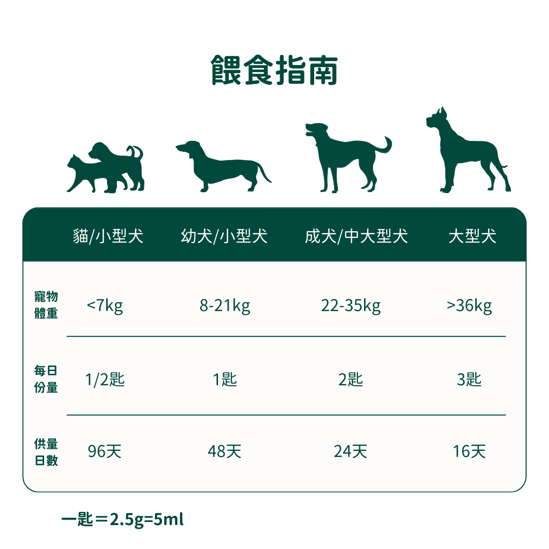 純素海藻油 Vegan Omega-3、6、9s (犬貓專用)