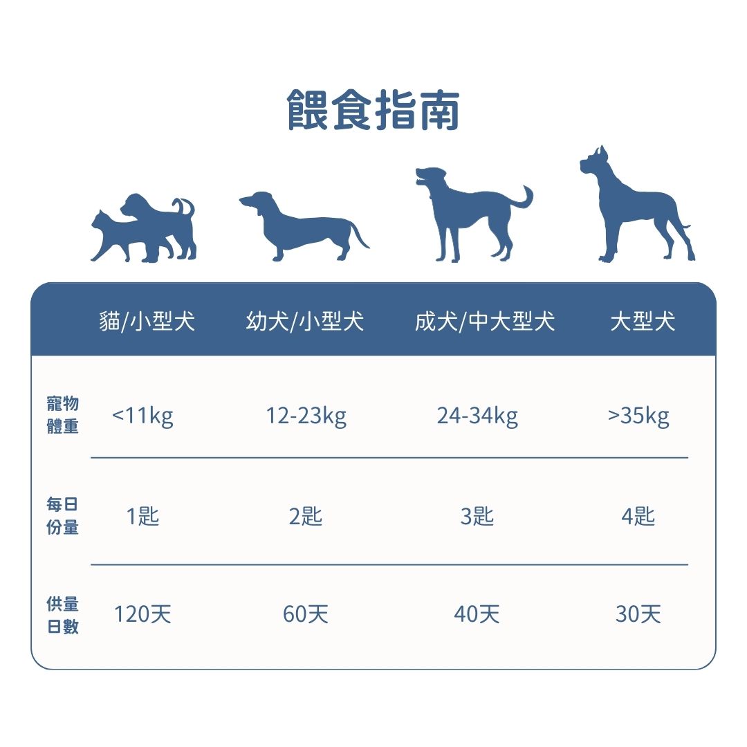 腸胃道保健後生元+ (犬貓專用)