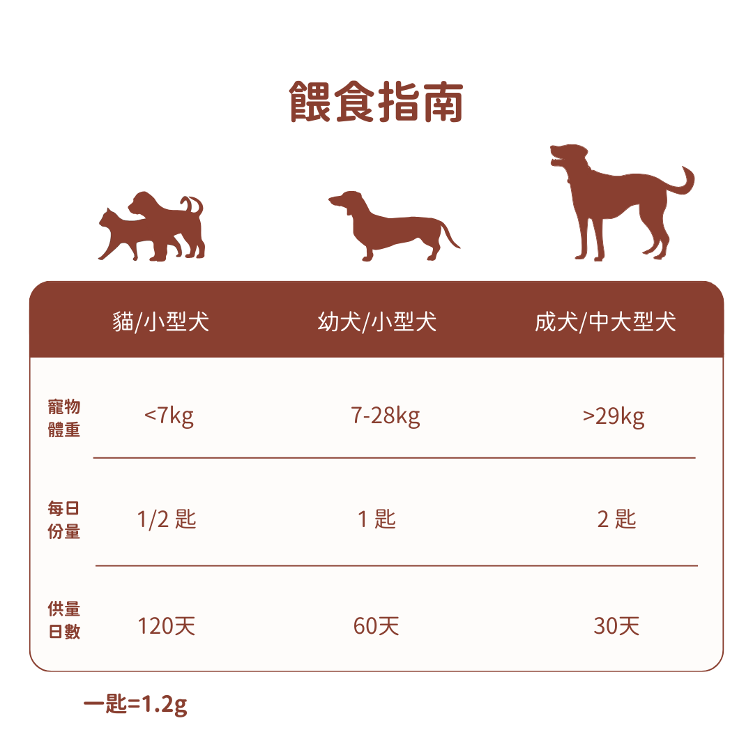 USDA Organic 有機益生菌+益生元 (犬貓專用)