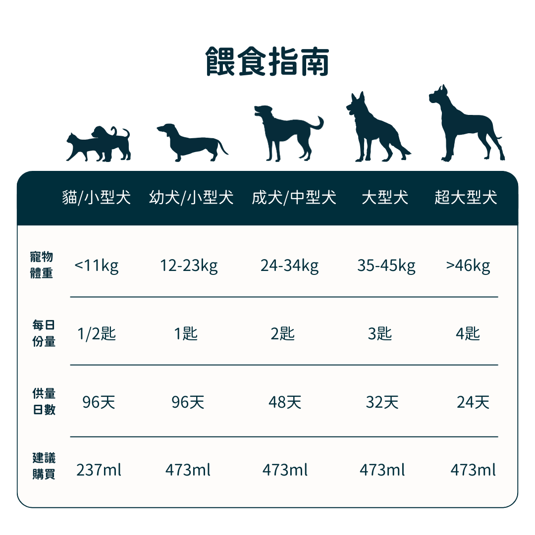 Omega-3 冰島深海rTG小魚油 +維他命E (犬貓專用)