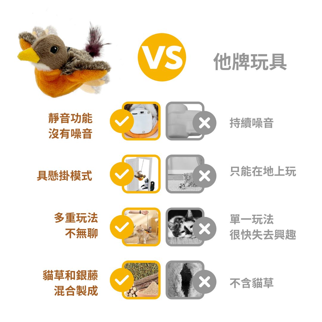 自動逗貓拍拍羅賓鳥 Flappy Bird