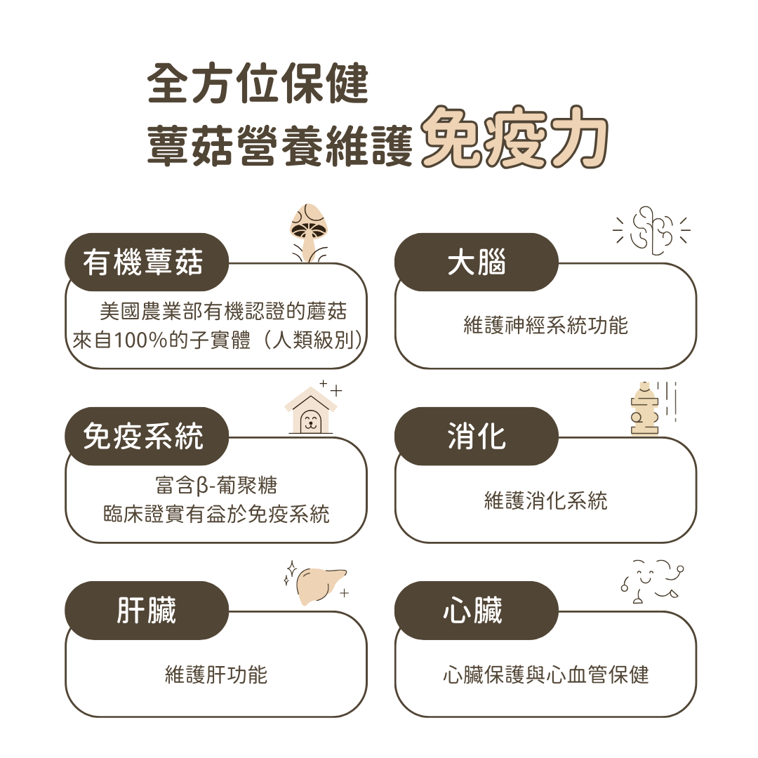 USDA Organic 有機十全蕈菇免疫調節 (犬貓專用)