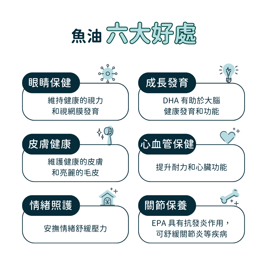 Omega-3 冰島深海rTG小魚油 +維他命E (犬貓專用)