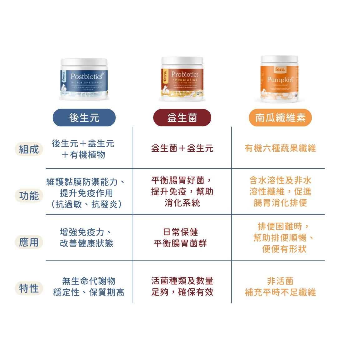 腸胃道保健後生元+ (犬貓專用)