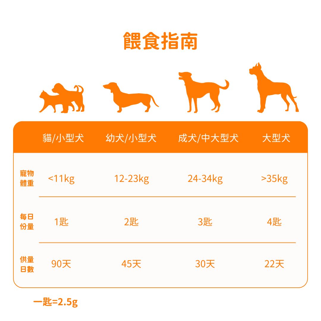 USDA Organic 有機6種蔬果南瓜纖維素(犬貓專用)