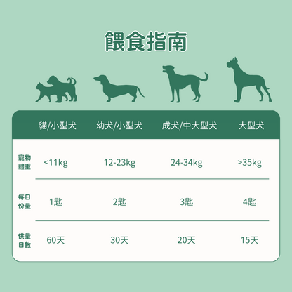 羊樂多系列 - 非常好動（關節保健）