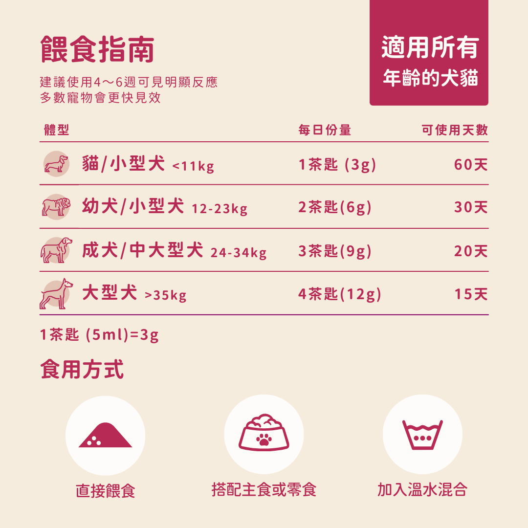 羊樂多系列 - 非常漂亮 （皮毛保養）