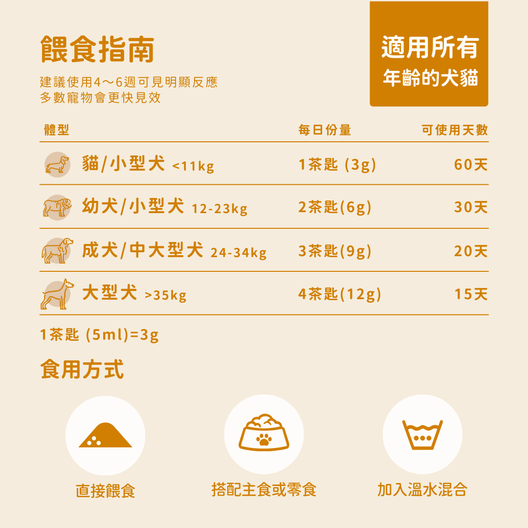 羊樂多系列 - 非常免疫（免疫力益生菌）