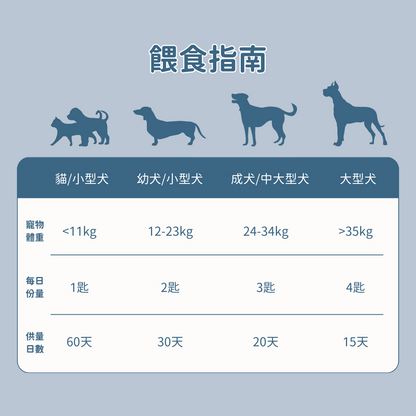 羊樂多系列 - 非常好命 （全齡綜合維他命）