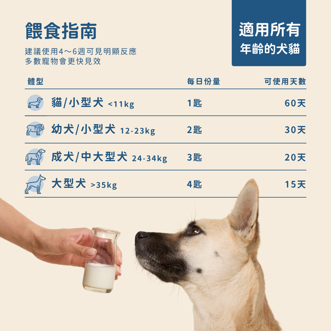 羊樂多系列 - 非常好命 （全齡綜合維他命）