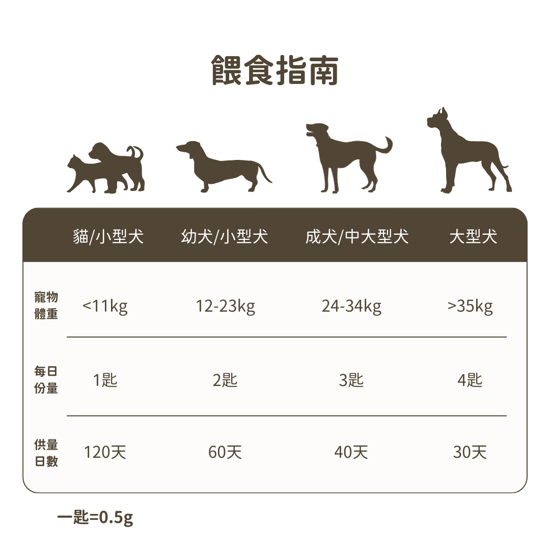 USDA Organic 有機十全蕈菇免疫調節 （犬貓專用）