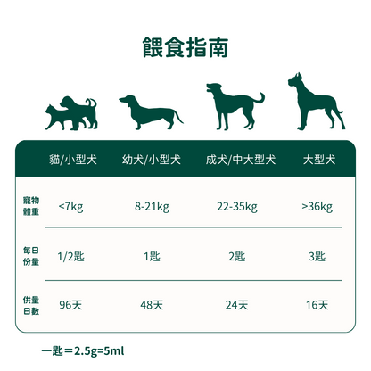 純素海藻油 Vegan Omega-3、6、9s （犬貓專用）