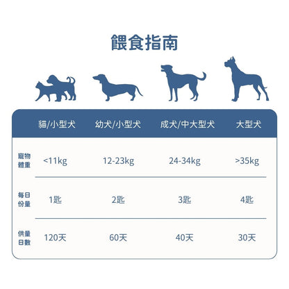 {新品5月到貨} 腸胃道保健後生元+ (犬貓專用）