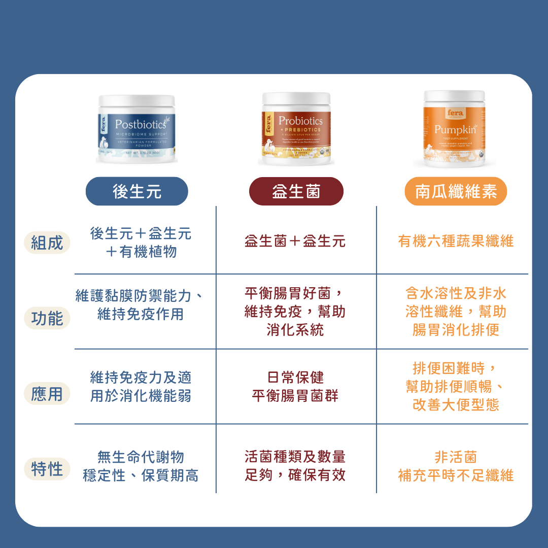 腸胃道保健後生元+ (犬貓專用）