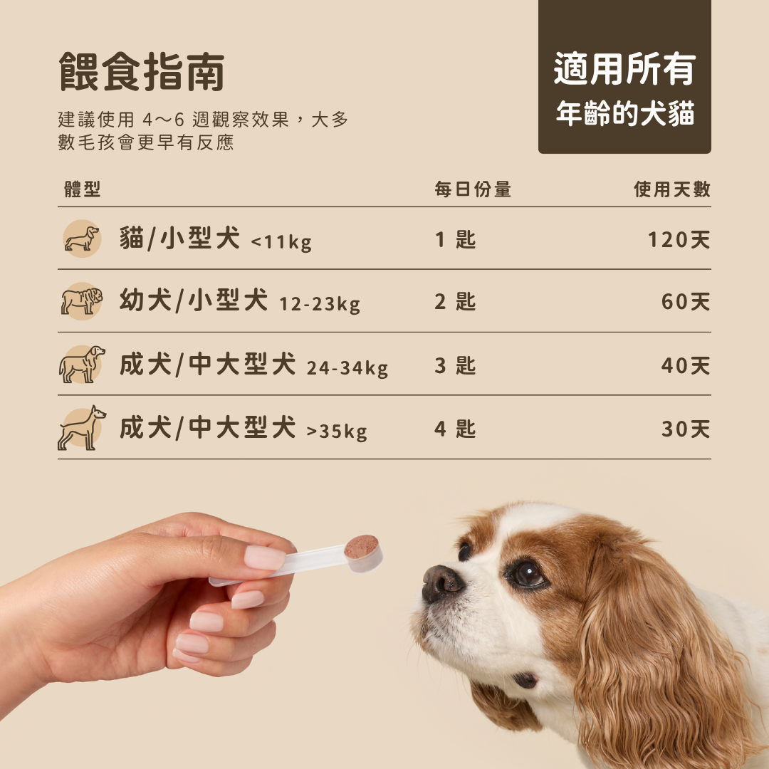 USDA Organic 有機十全蕈菇免疫調節 （犬貓專用）