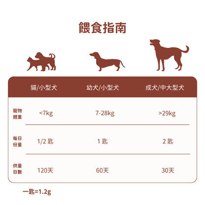 USDA Organic 有機益生菌＋益生元 （犬貓專用）