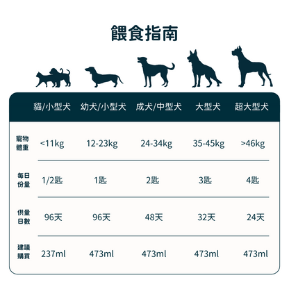 Omega-3 冰島深海rTG小魚油 +維他命E （犬貓專用）