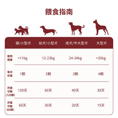 心臟保健 CoQ10+牛磺酸寵心配方  （犬貓專用）