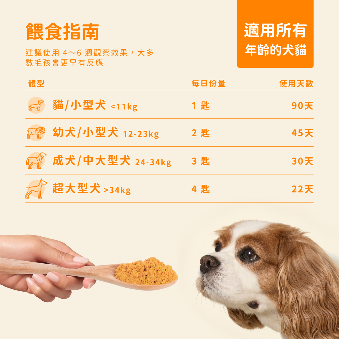 USDA Organic 有機6種蔬果南瓜纖維素（犬貓專用）