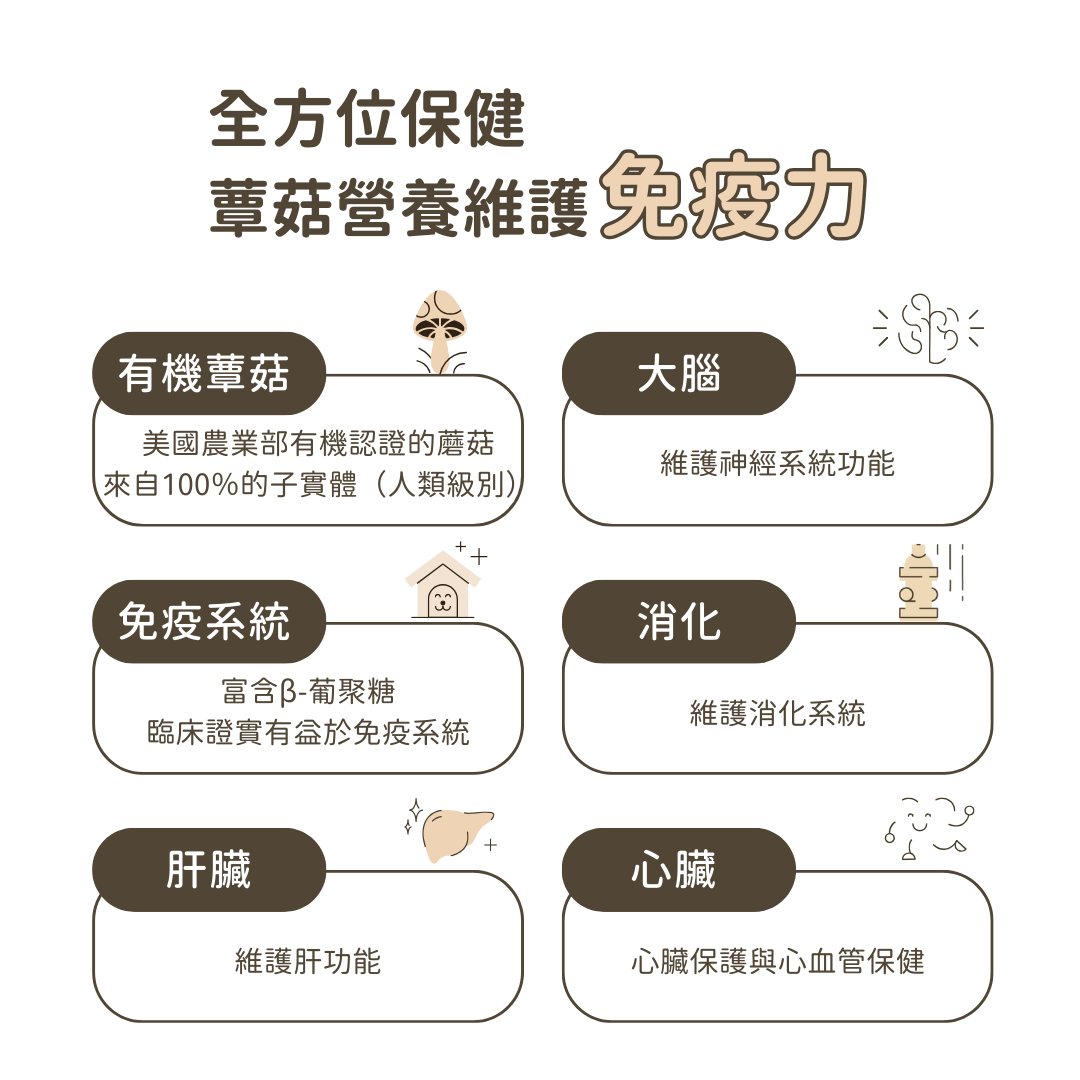 USDA Organic 有機十全蕈菇免疫調節 （犬貓專用）