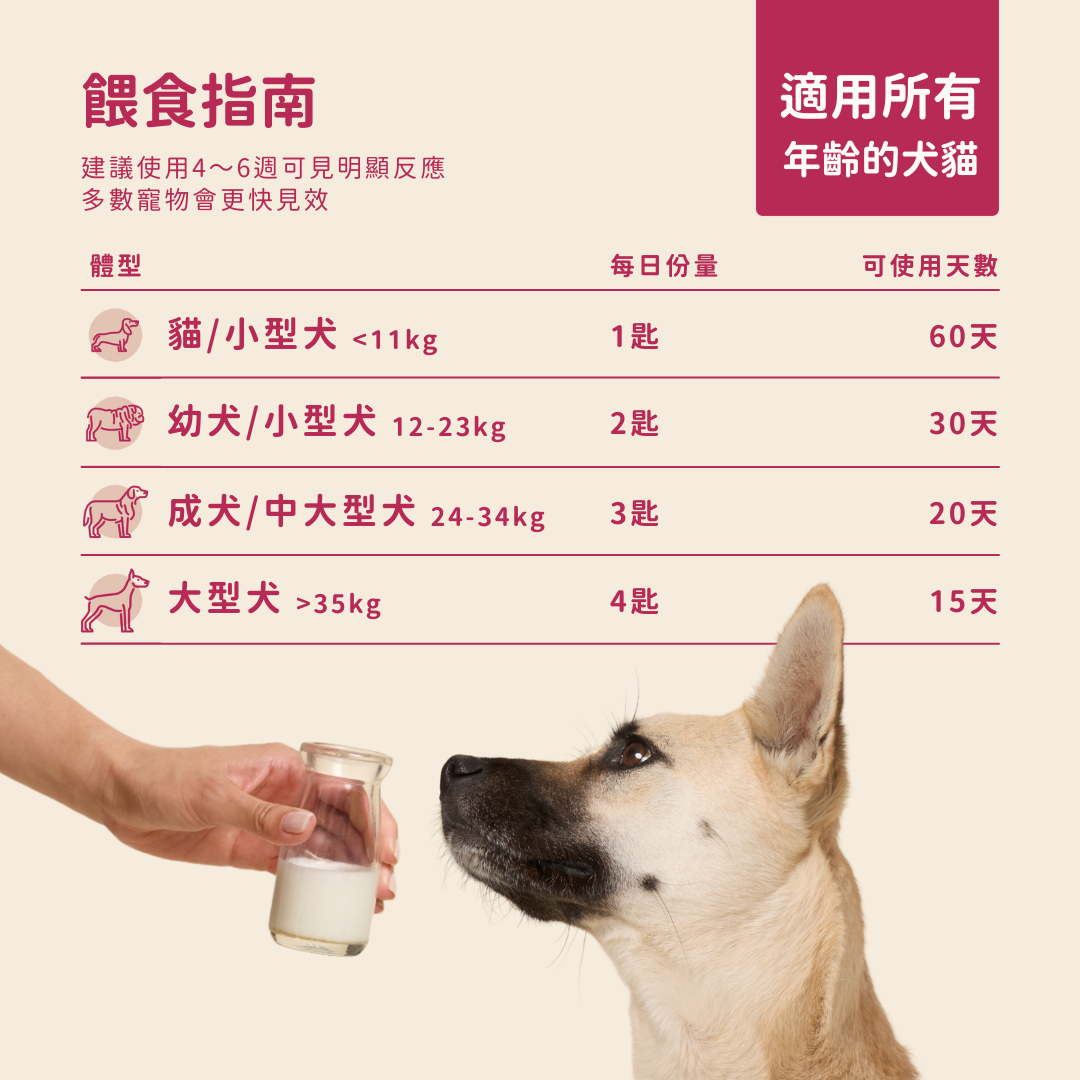 羊樂多系列 - 非常漂亮 （皮毛保養）