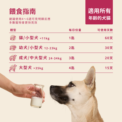 羊樂多系列 - 非常漂亮 （皮毛保養）