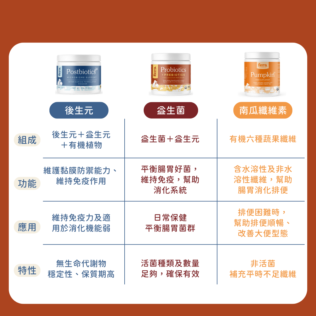 USDA Organic 有機益生菌＋益生元 （犬貓專用）