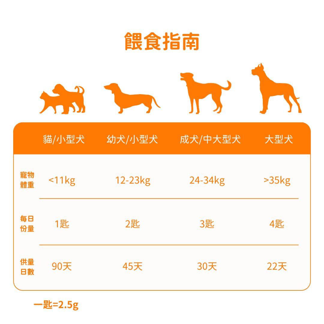 USDA Organic 有機6種蔬果南瓜纖維素（犬貓專用）